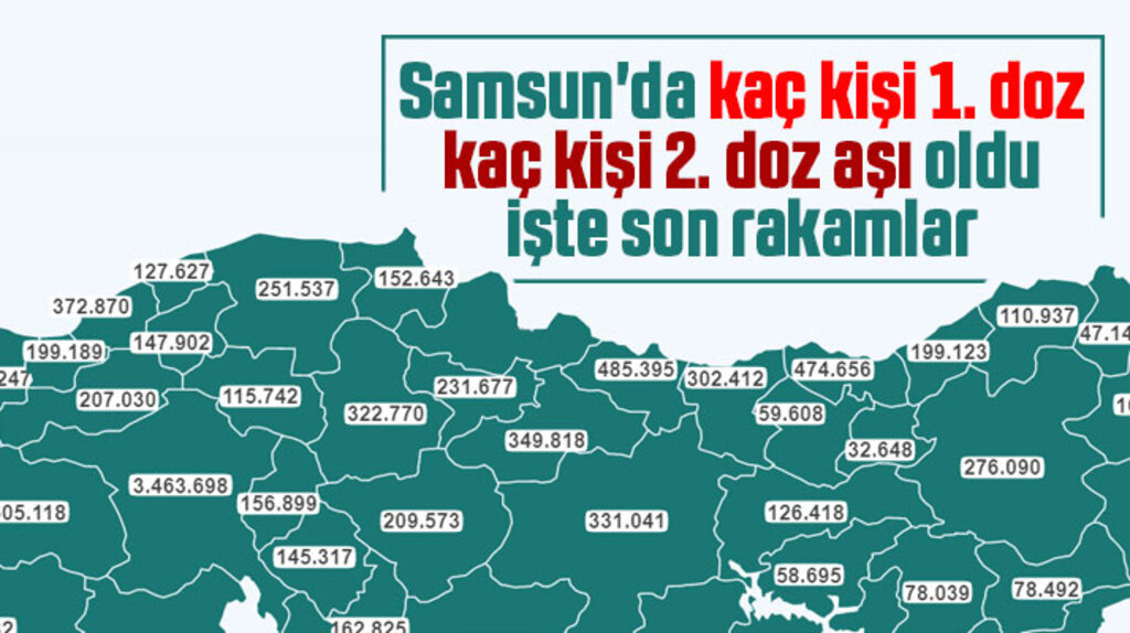 Samsun'da kaç kişi 1. doz kaç kişi 2. doz aşı oldu? İşte son rakamlar