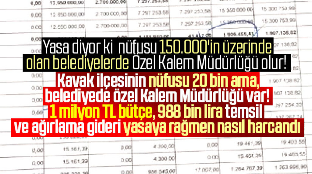 Kavak Belediyesi olmaması gereken Özel Kalem Müdürlüğüne 1 milyonluk bütçeyi nasıl aktardı
