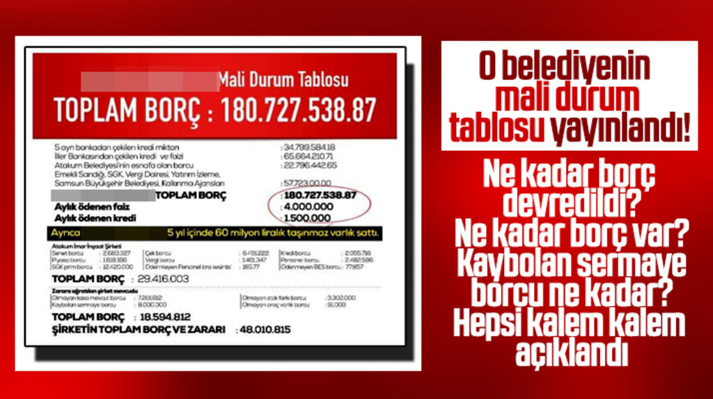  Samsun'da CHP'li belediye AK Parti döneminde yapılan borçları rakam rakam yayınladı